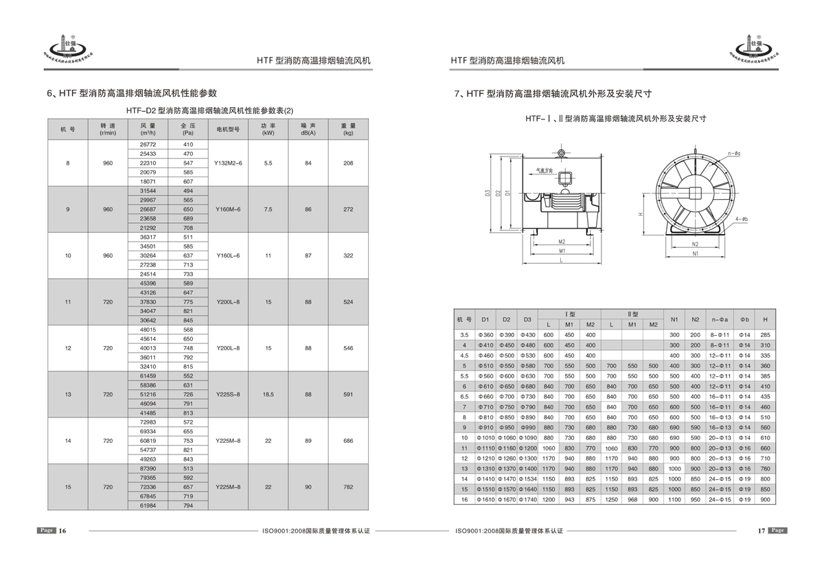 HTF消防高温排烟风机参数表